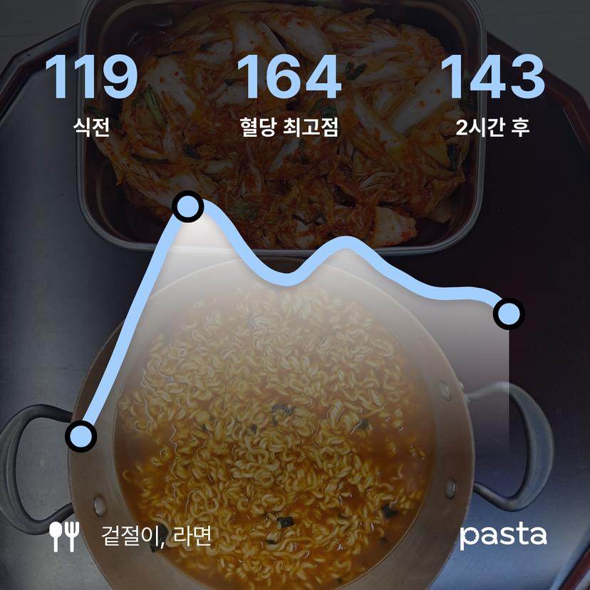feed image