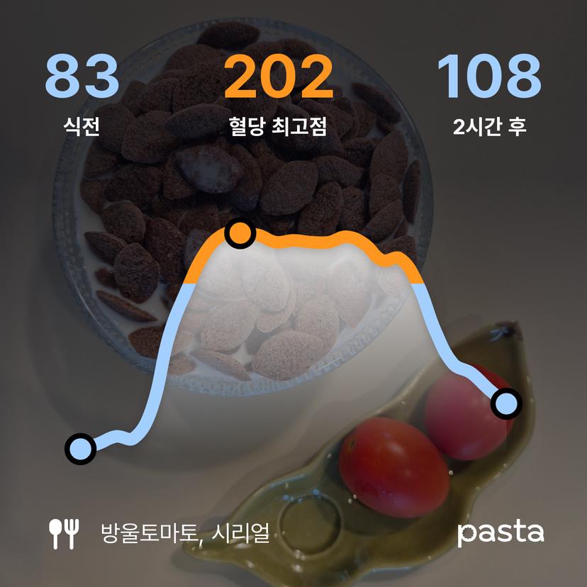 feed image