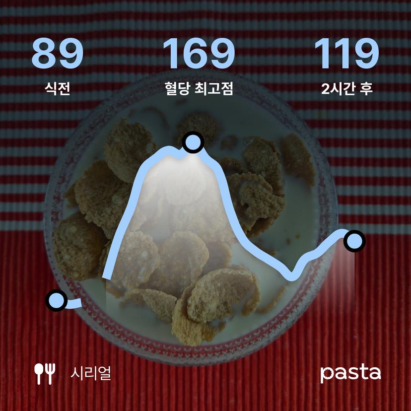 feed image