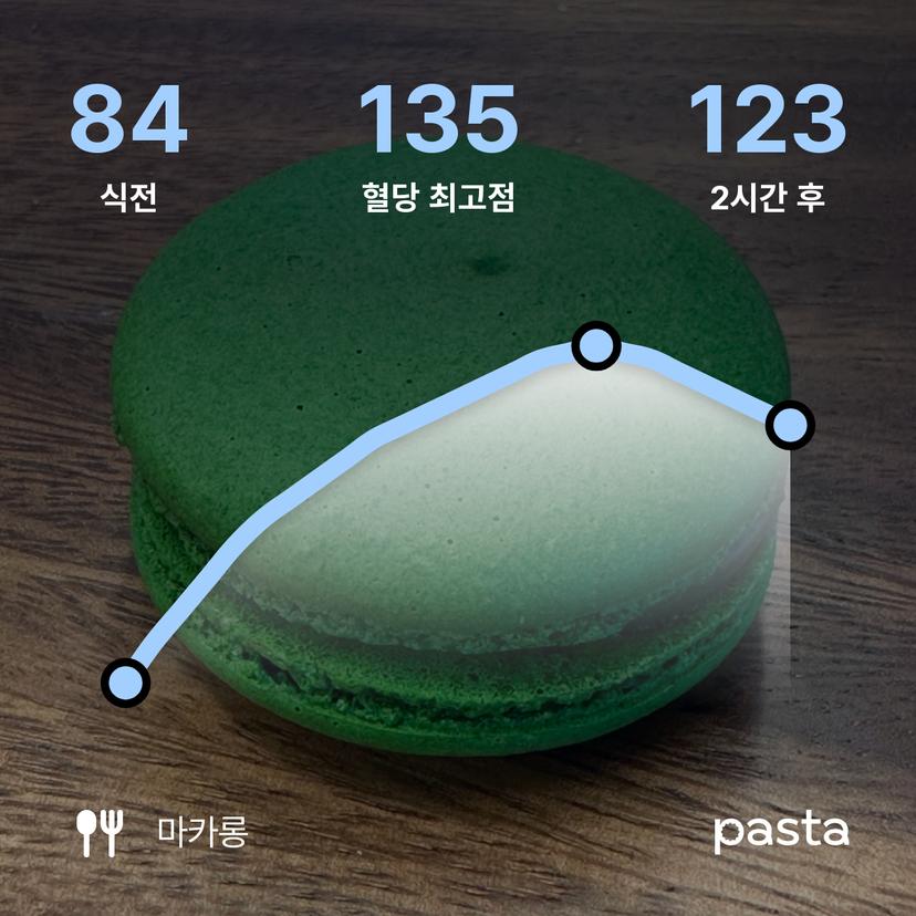 feed image