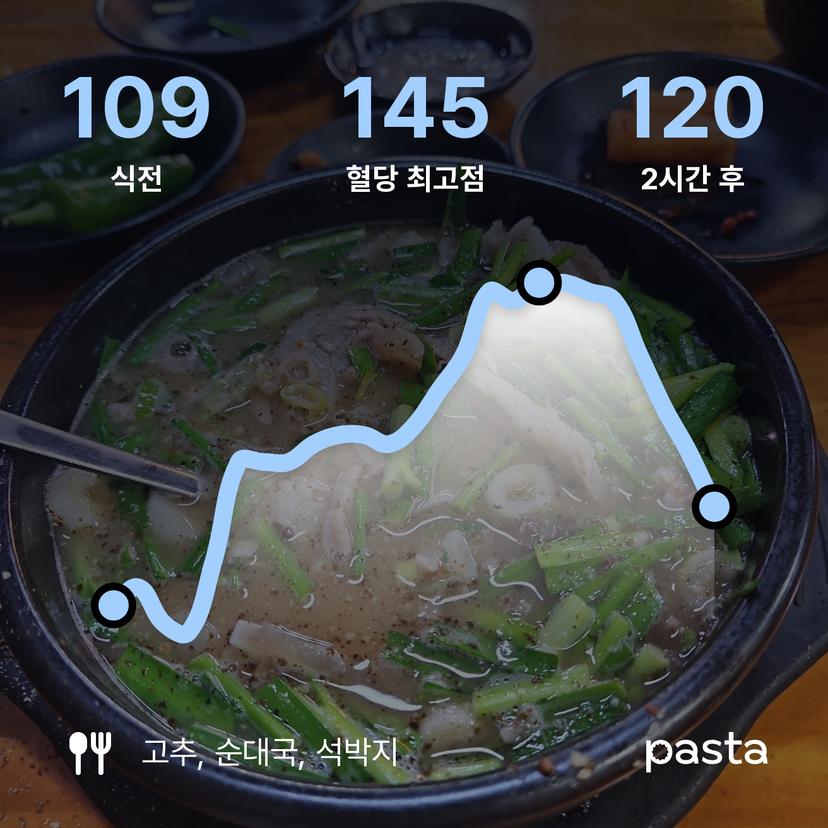 feed image