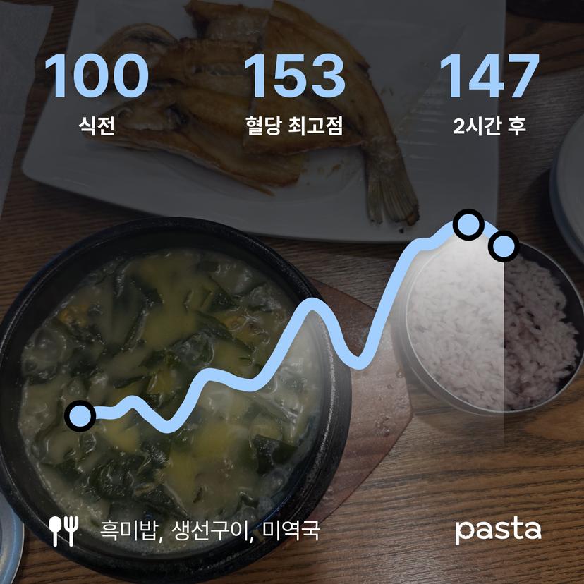 feed image