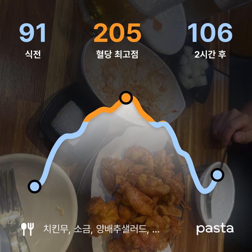 feed image
