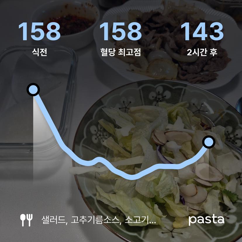 feed image