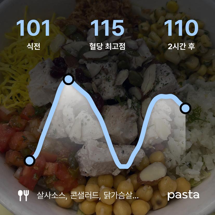 feed image