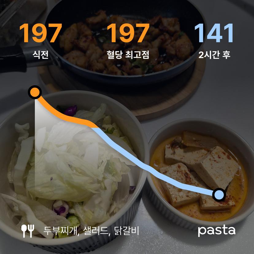feed image