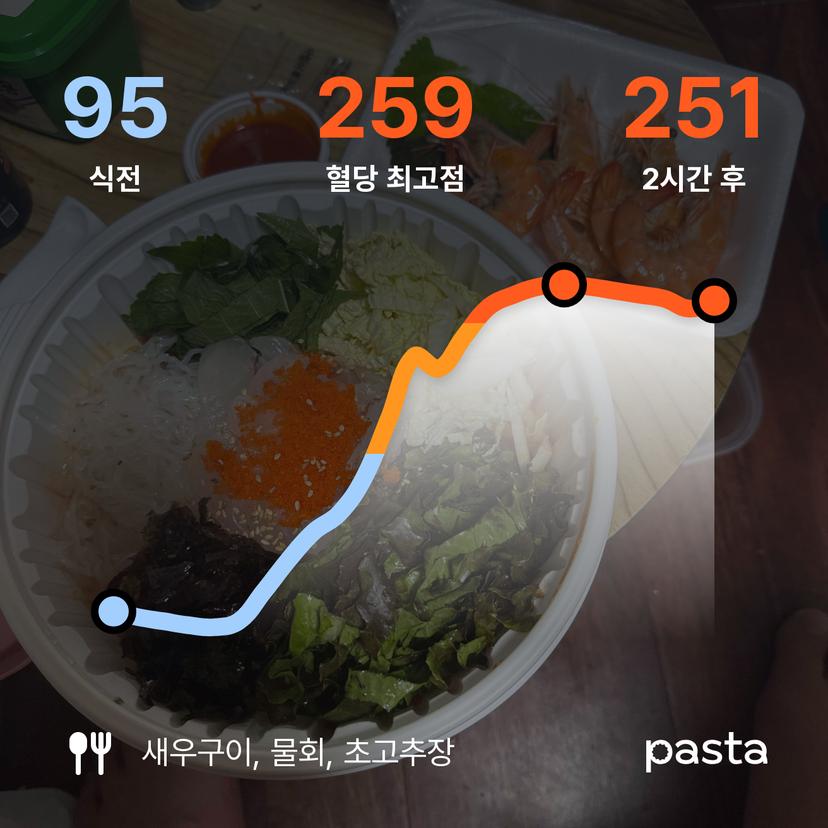 feed image