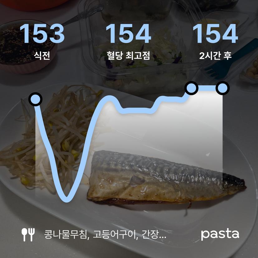 feed image