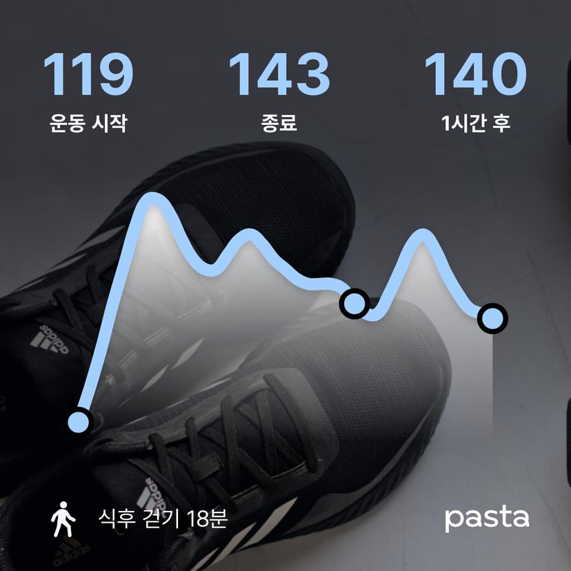 feed image