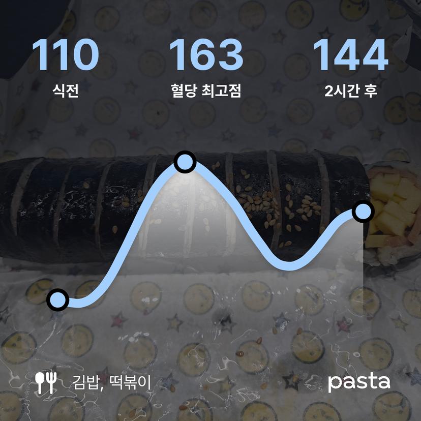 feed image
