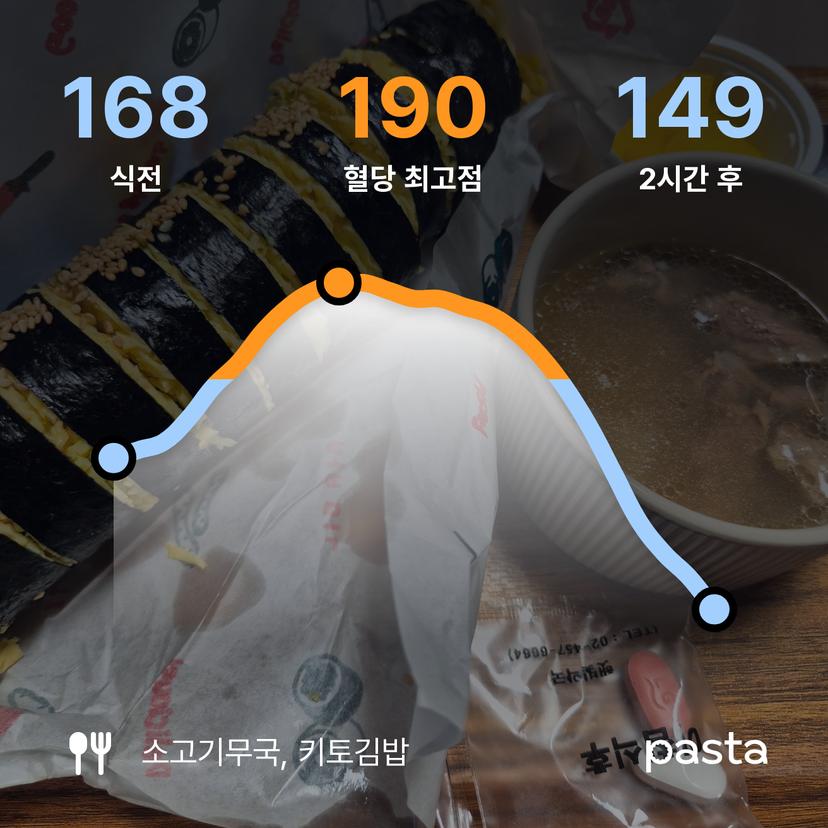 feed image
