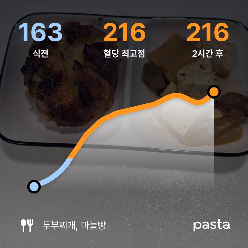 feed image