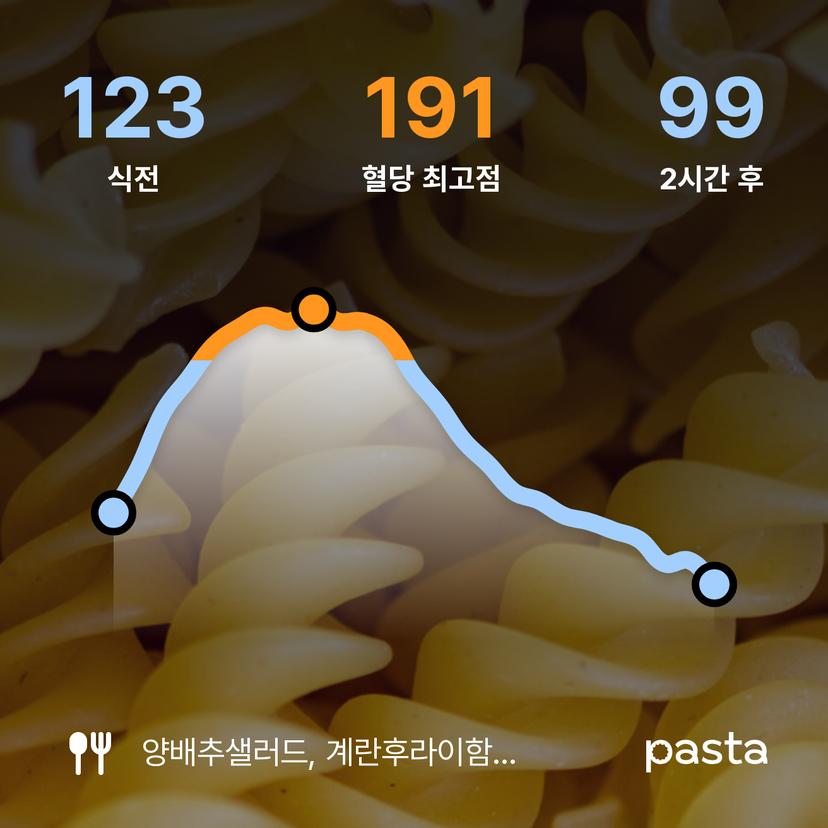 feed image