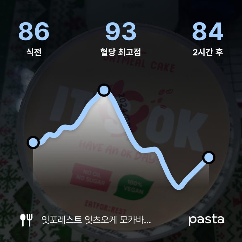 feed image