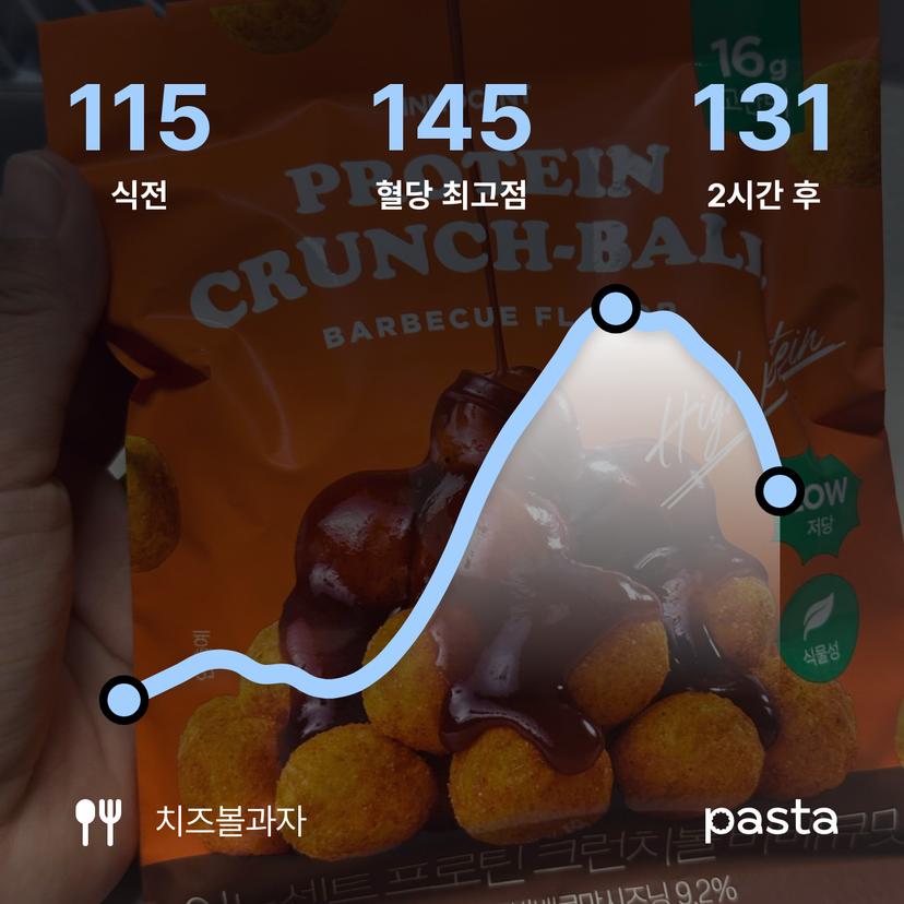 feed image
