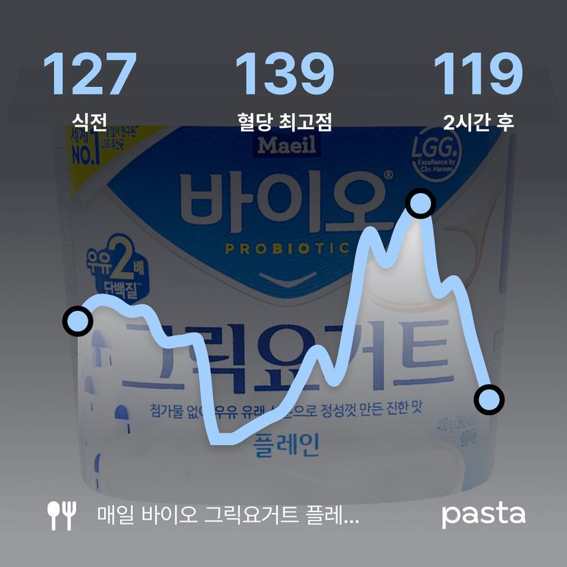 feed image