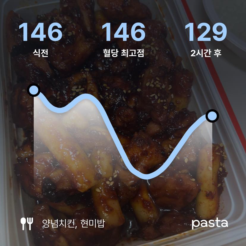 feed image