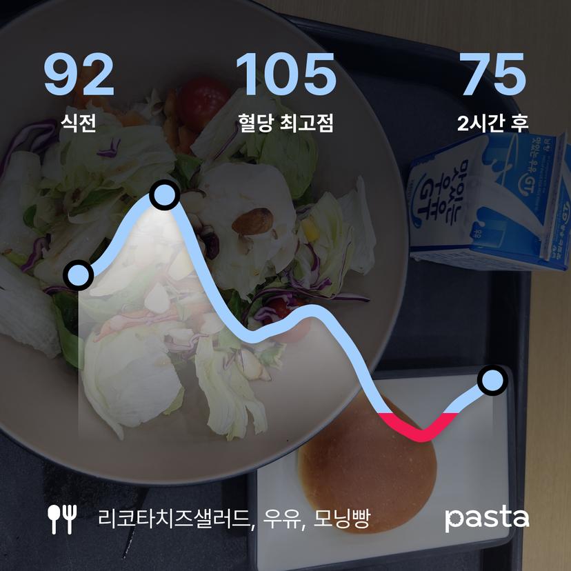 feed image