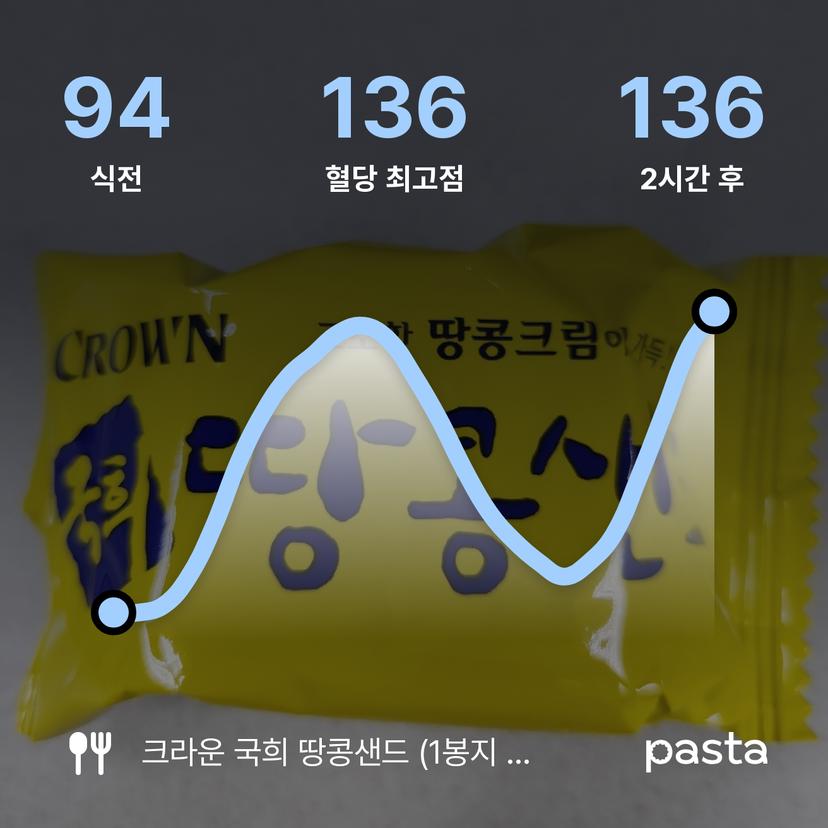 feed image