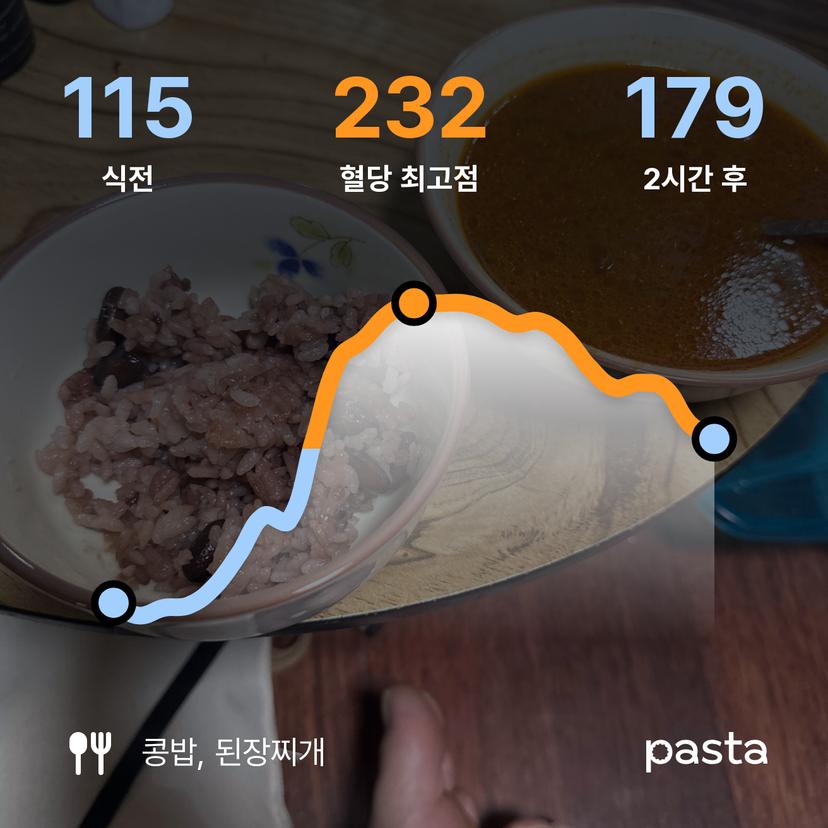 feed image