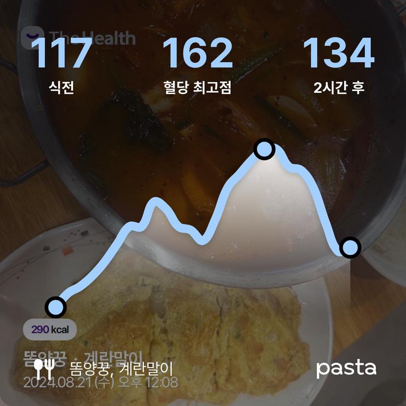 feed image