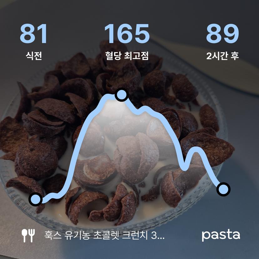 feed image