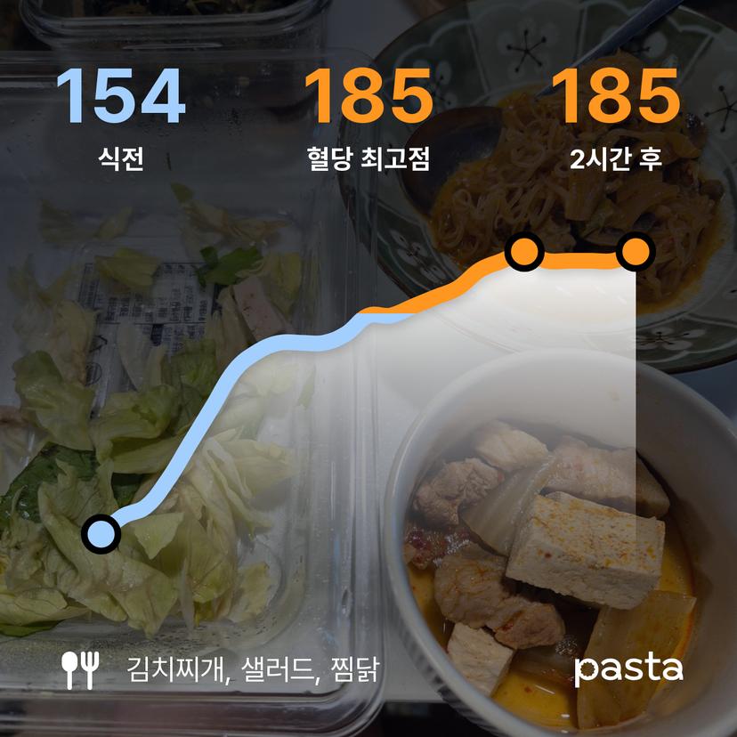 feed image