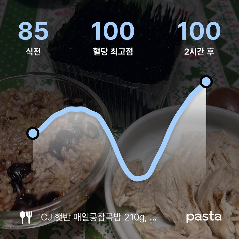 feed image