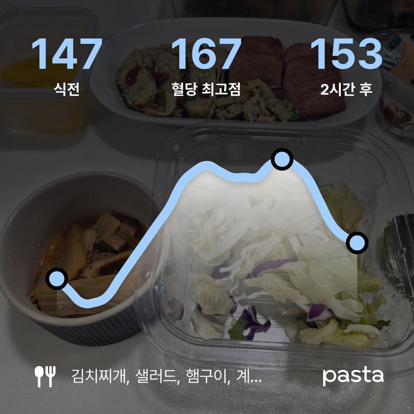 feed image
