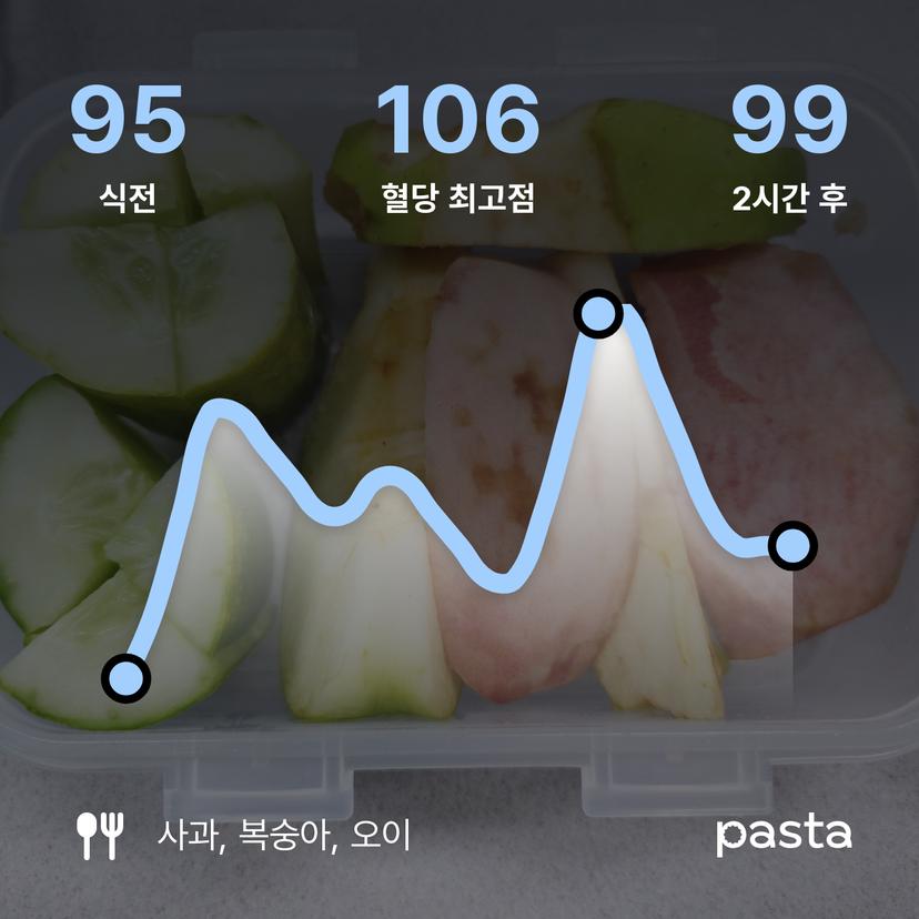 feed image