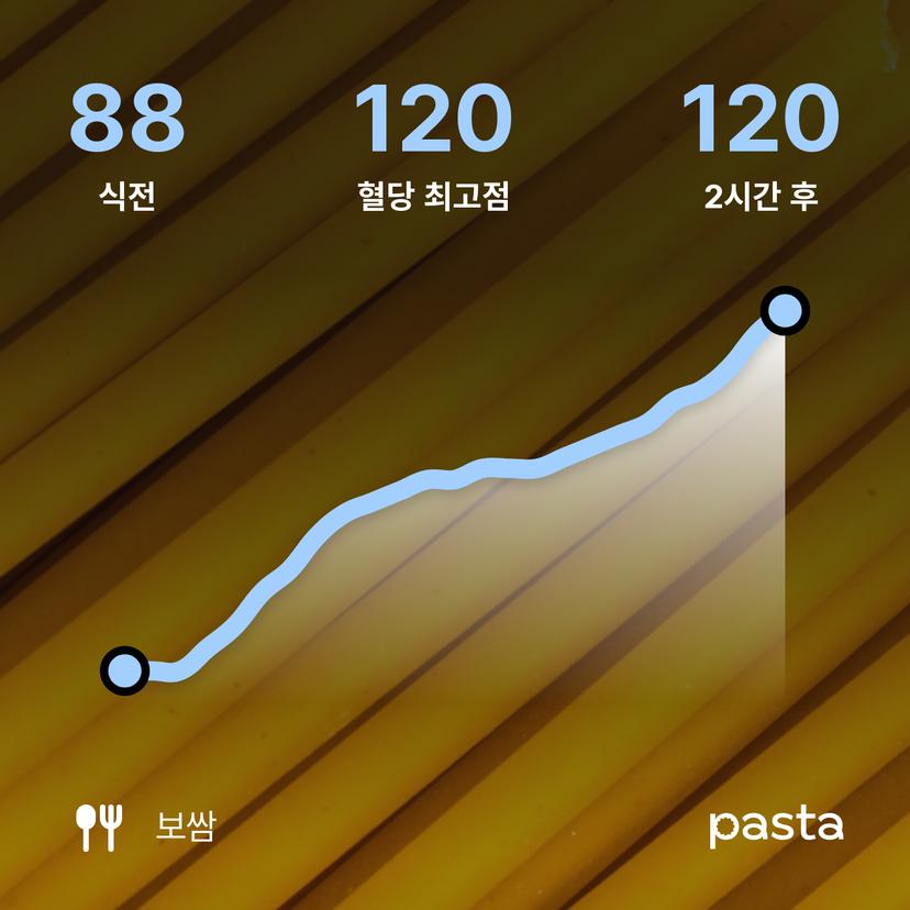 feed image