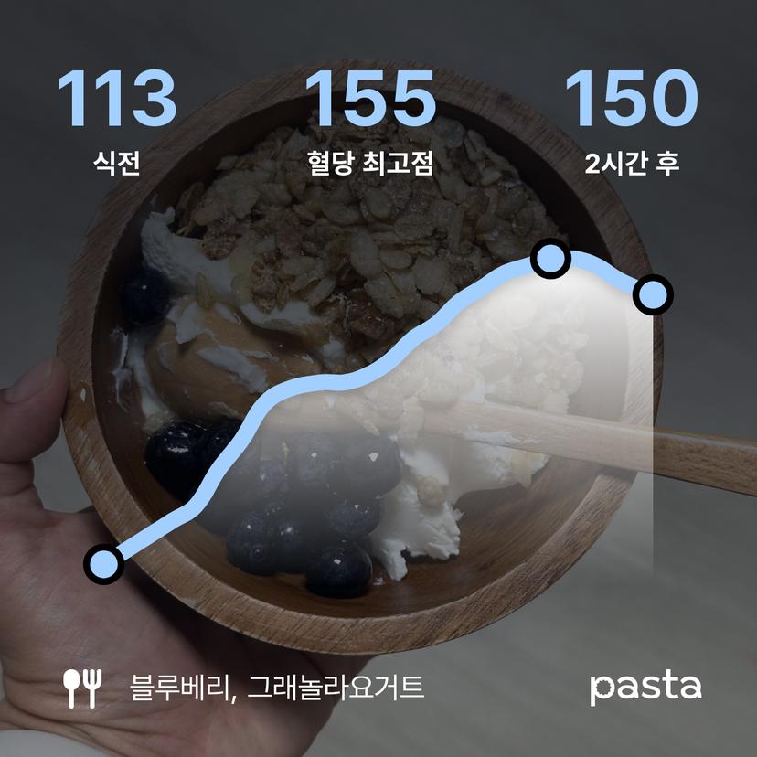 feed image