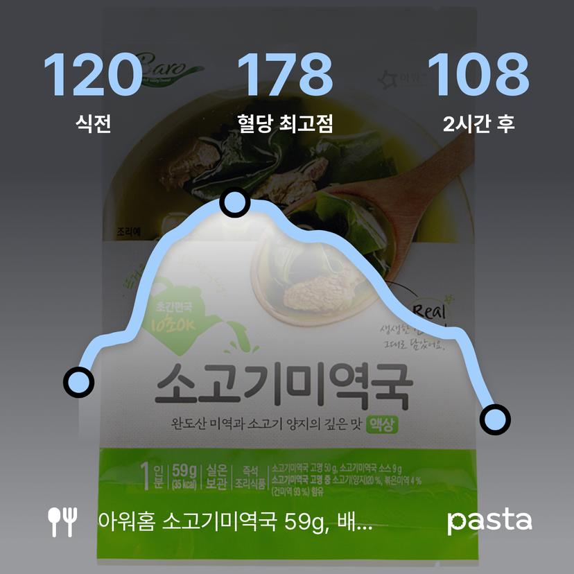 feed image