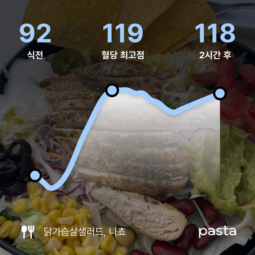 feed image