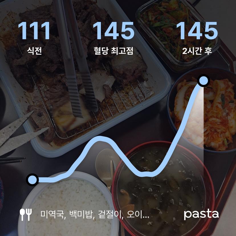 feed image