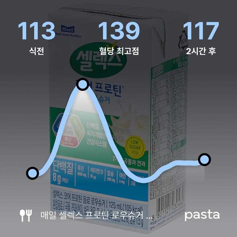 feed image