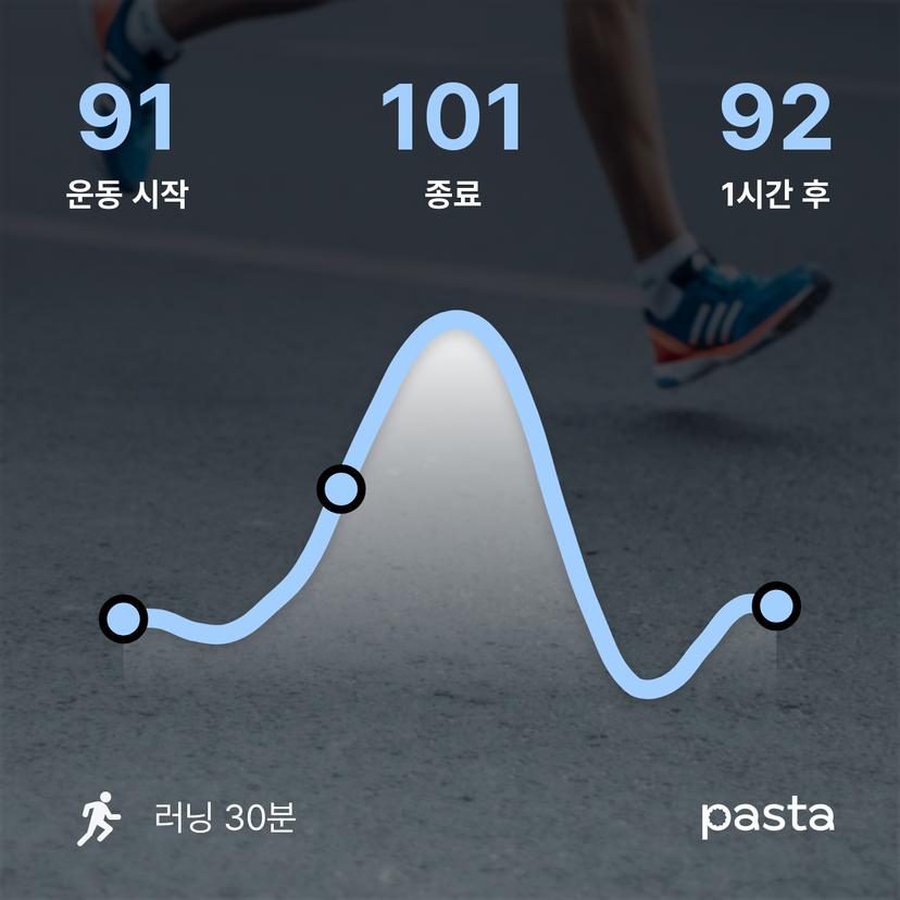 feed image