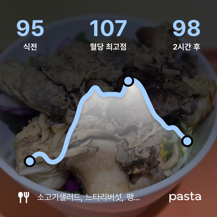 feed image