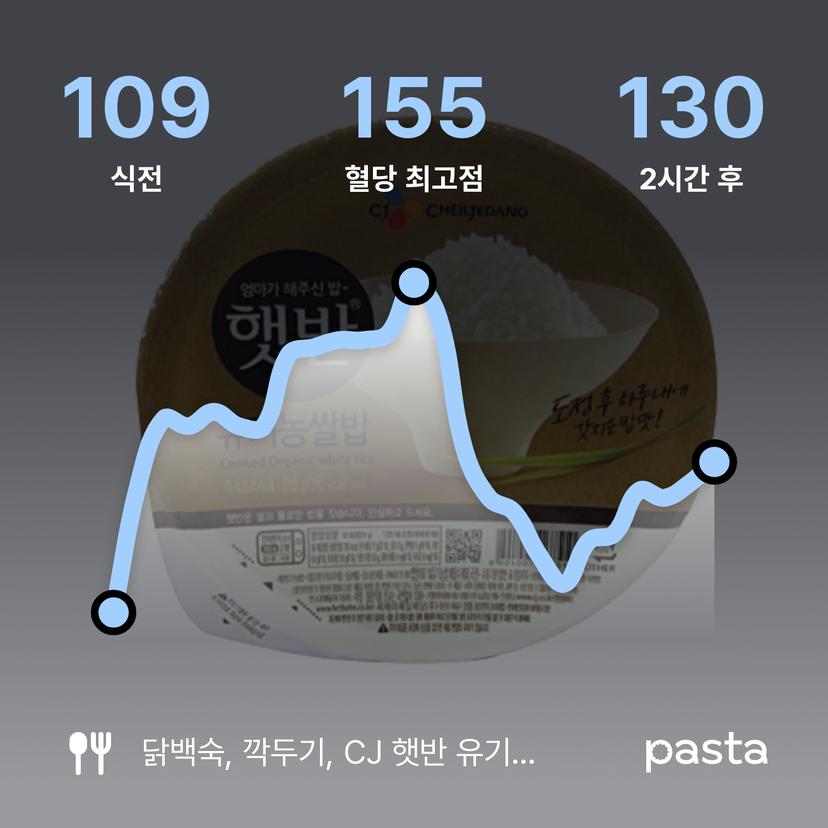 feed image