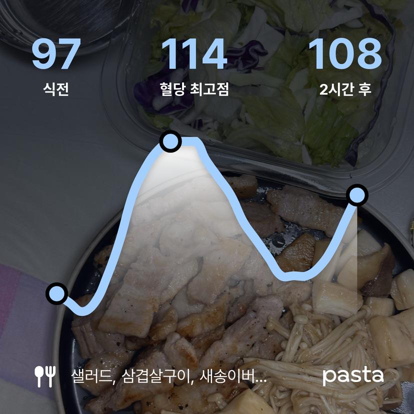 feed image