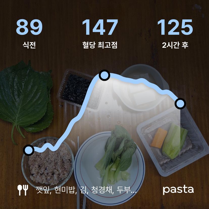 feed image