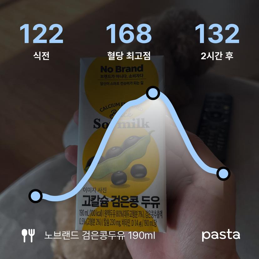 feed image