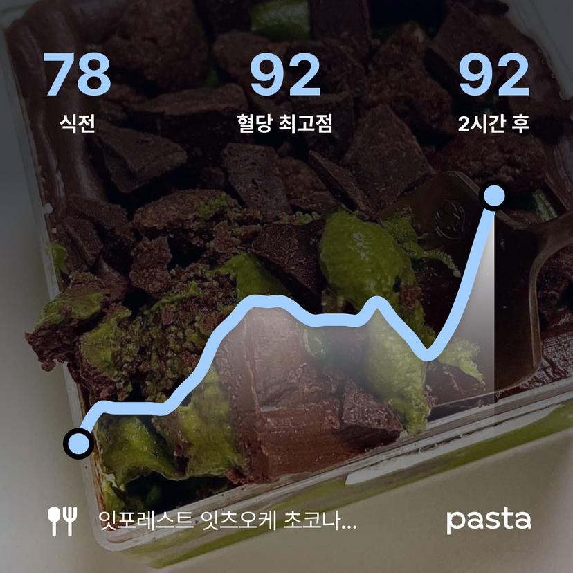 feed image