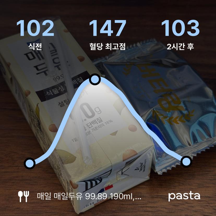 feed image