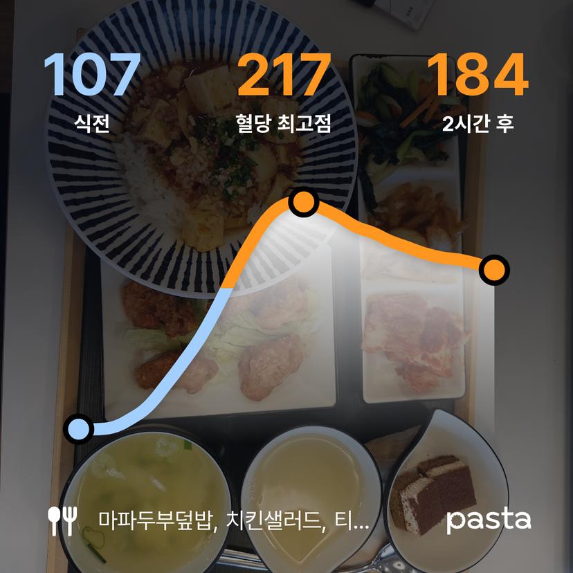 feed image
