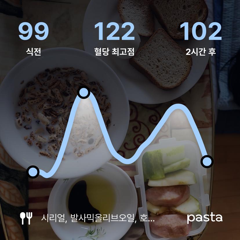 feed image