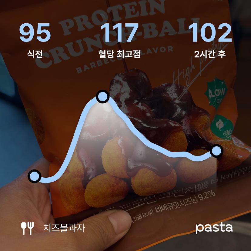 feed image