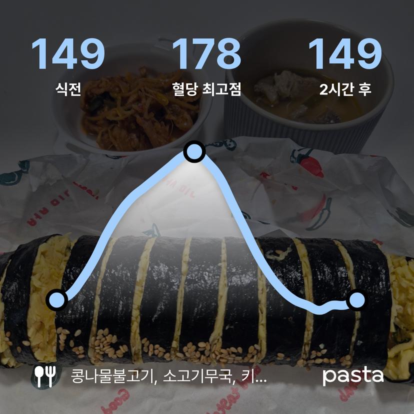 feed image