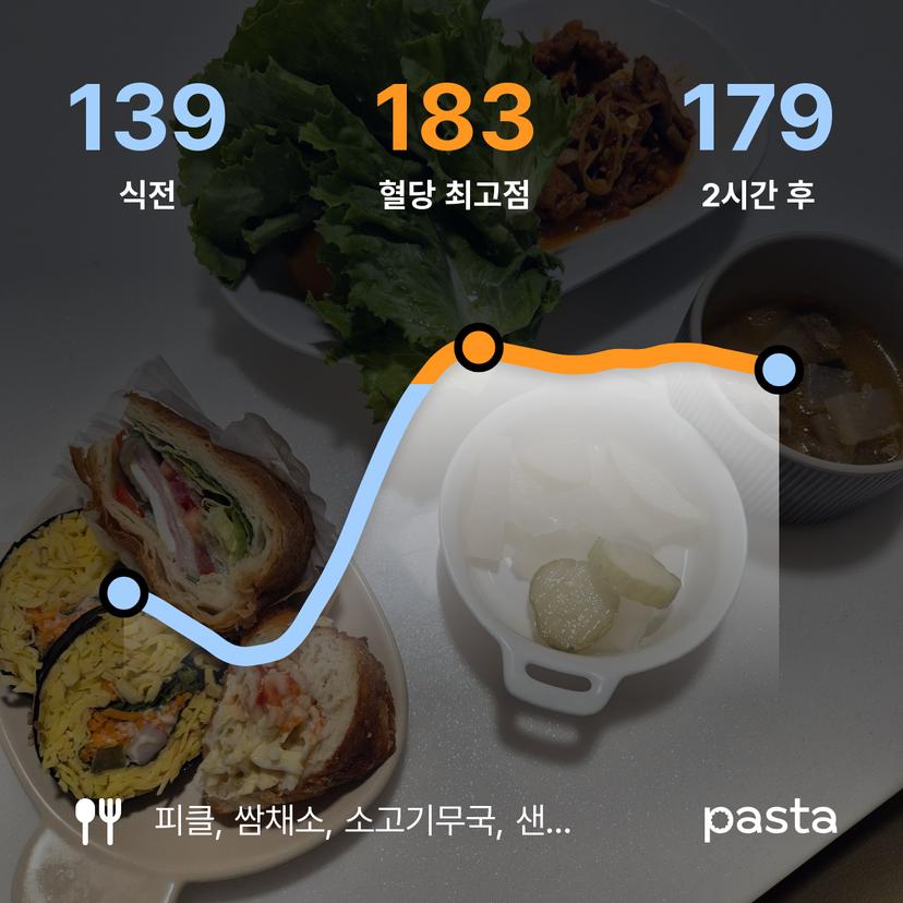 feed image
