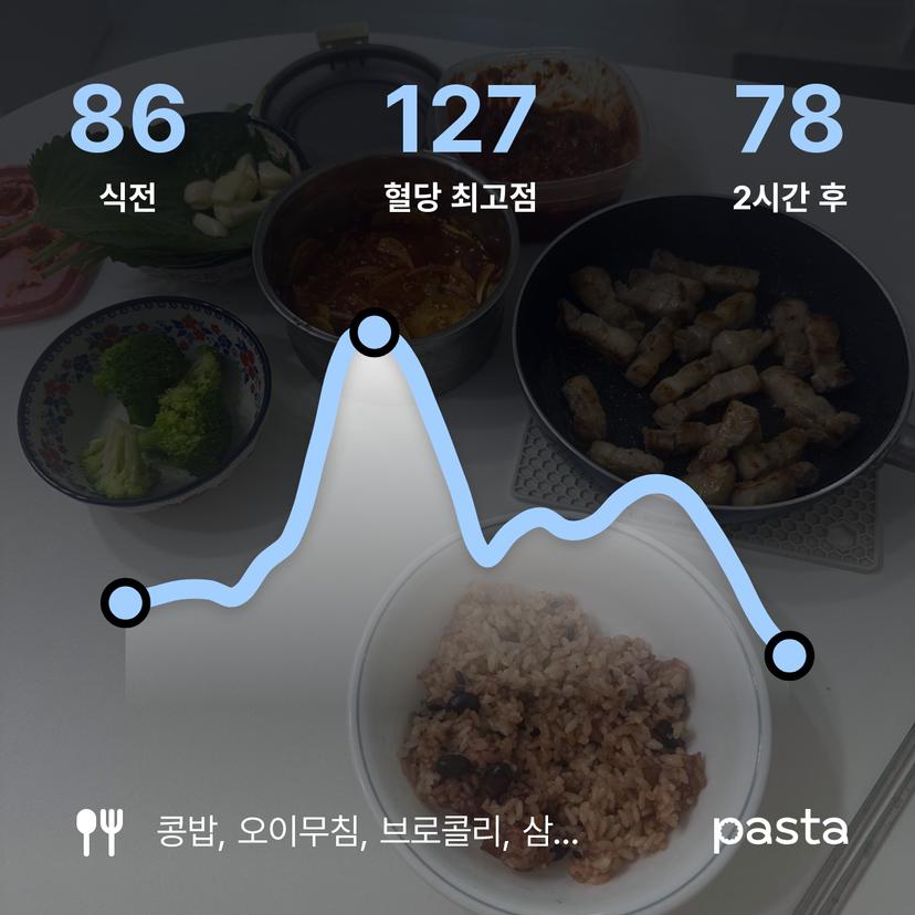 feed image